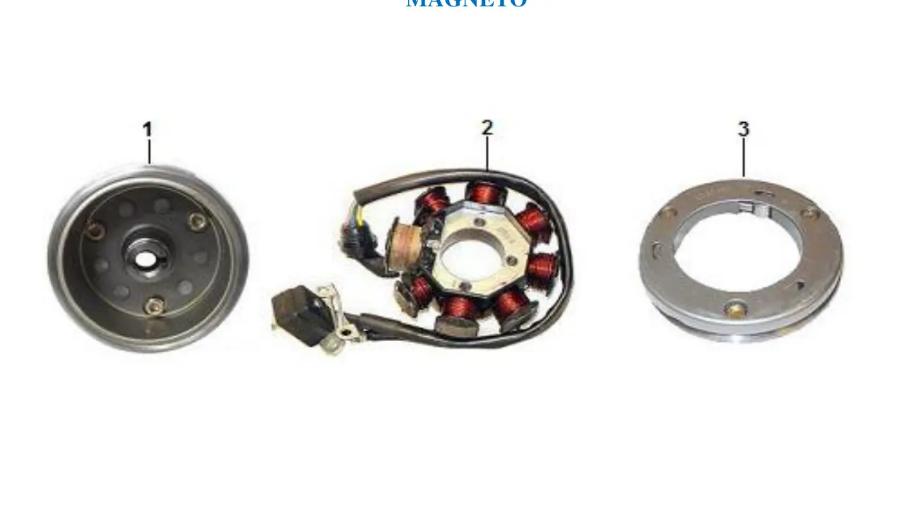 Diagrama TRIP 150cc Carabela Trip 150