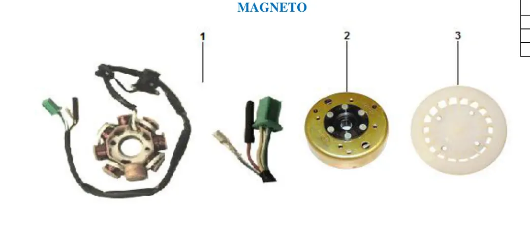 Diagrama Nano Nano 125