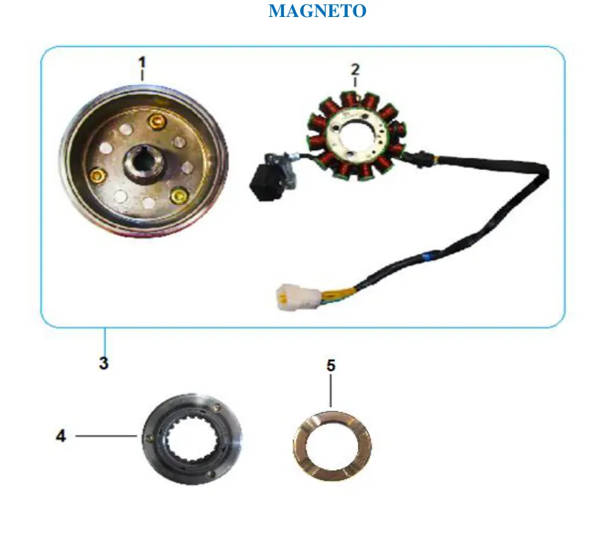 Diagrama RZ300cc Rage 300Z
