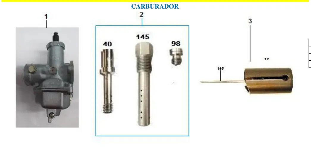 Diagrama Carburador Yakuza Sport Carabela
