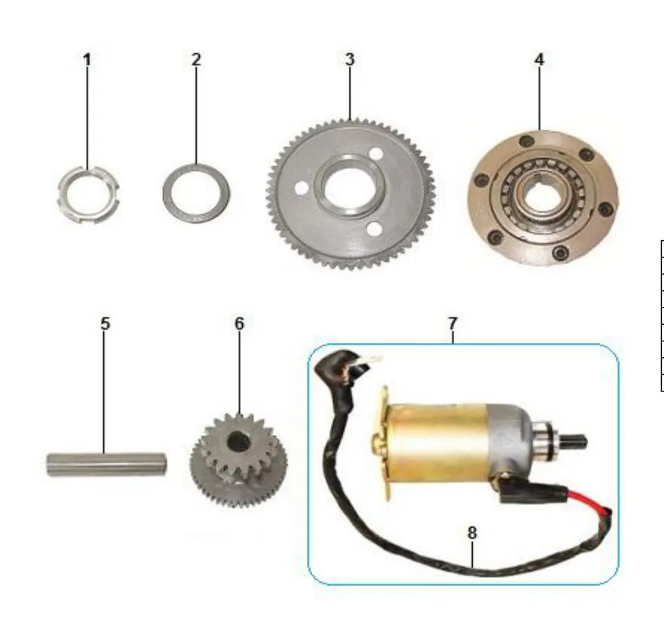 Diagrama Coyote Coyote Gp