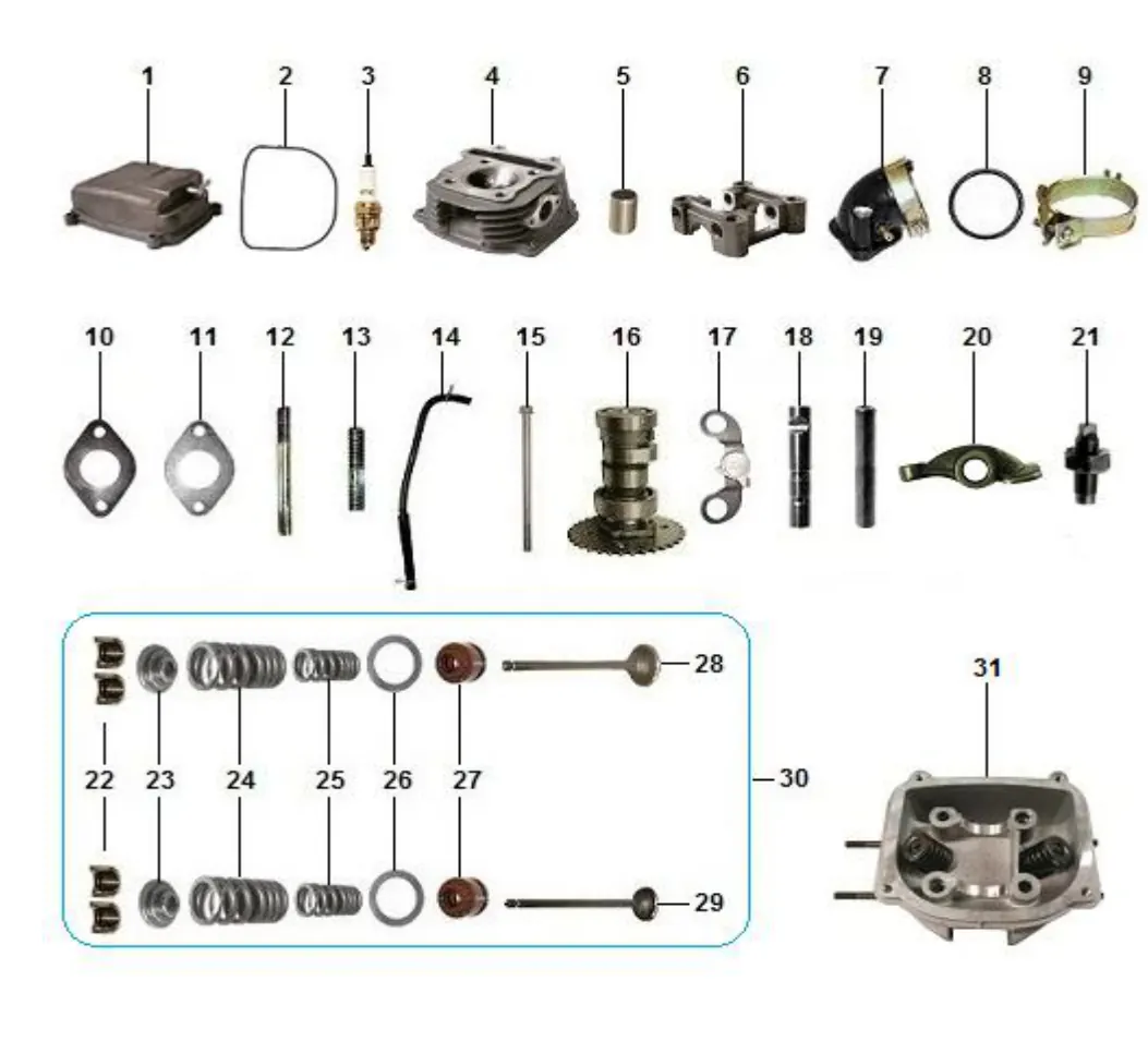 Diagrama Coyote Coyote Gp