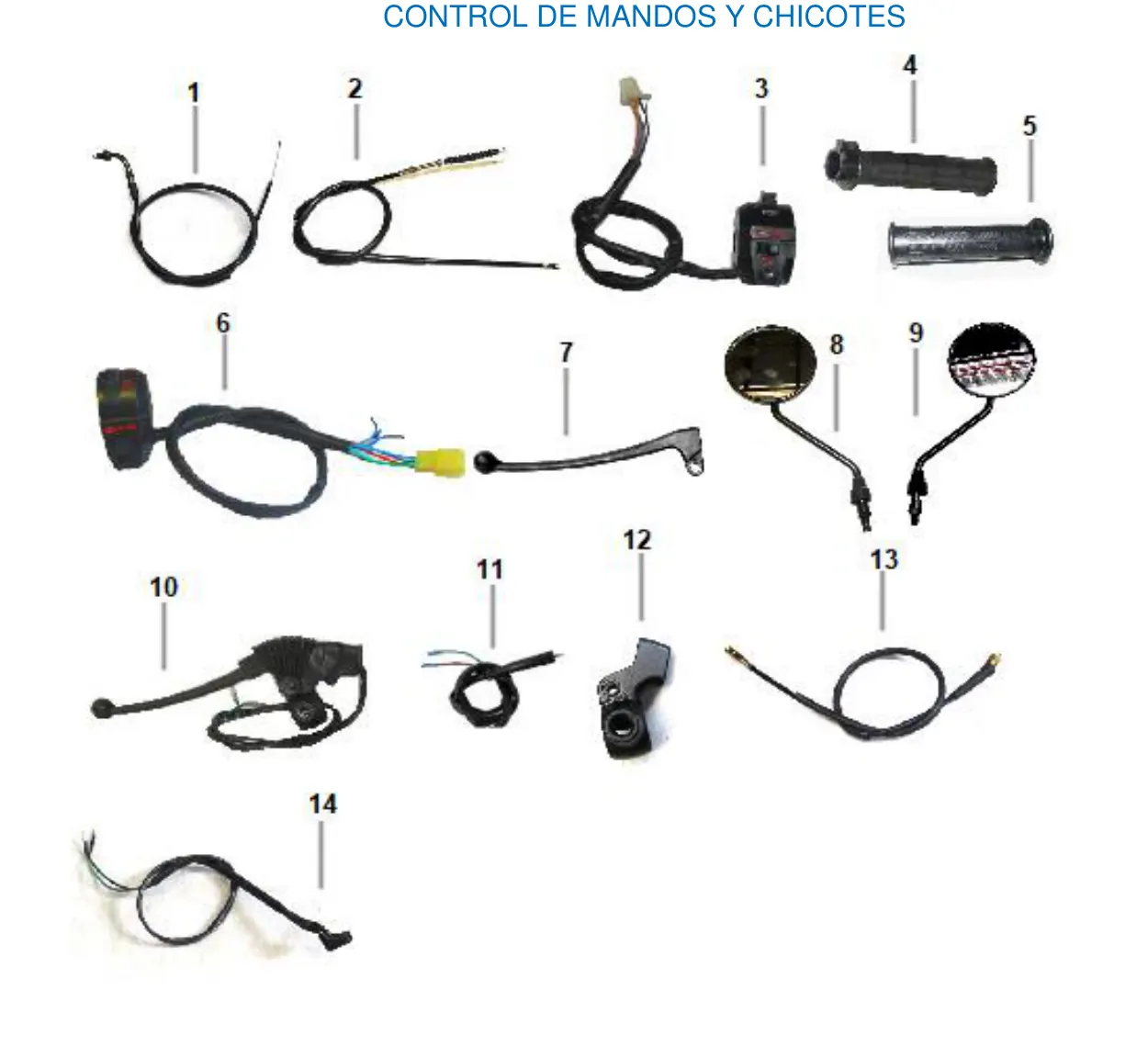 Diagrama TRIP 150cc Carabela Trip 150