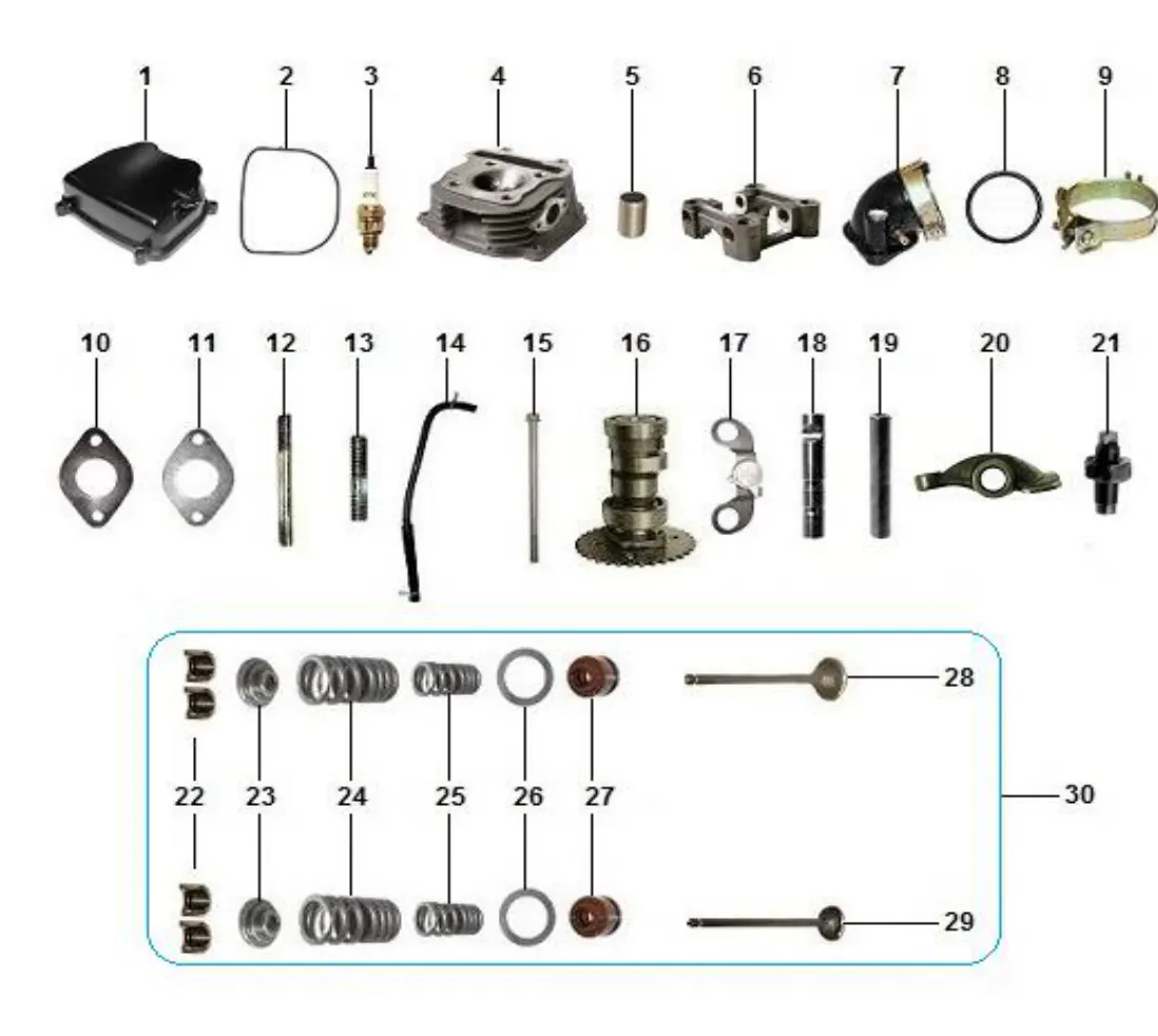 Diagrama Conquer Conquer