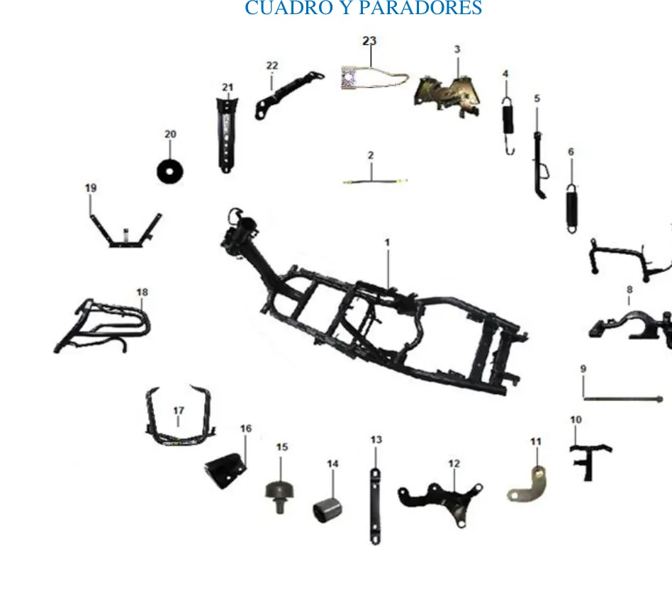 Diagrama GATOR 175cc Gator Sport 175