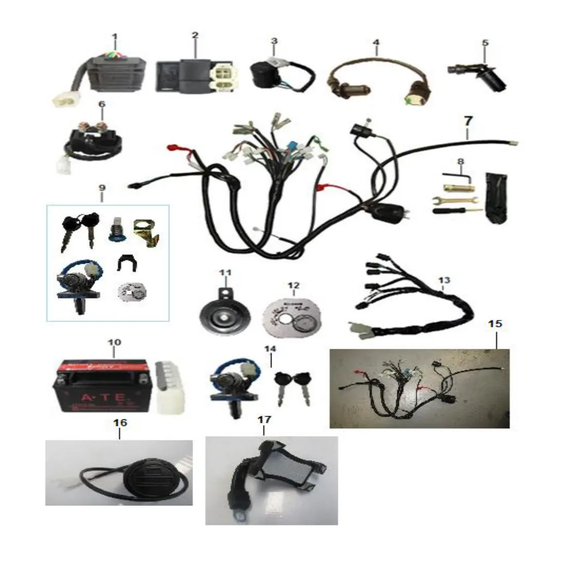 Diagrama Razer Razer