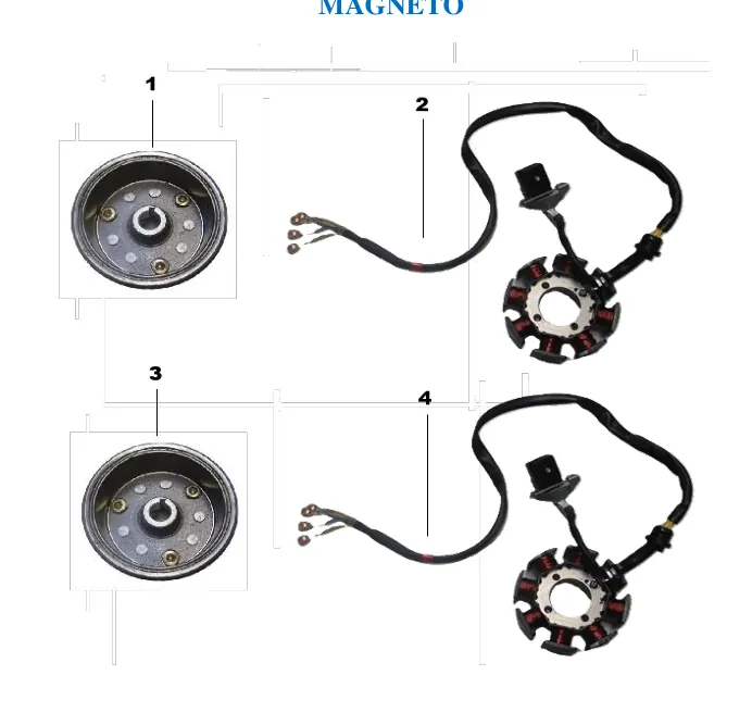 Diagrama DAKOTA 300cc Dakota Pr 300